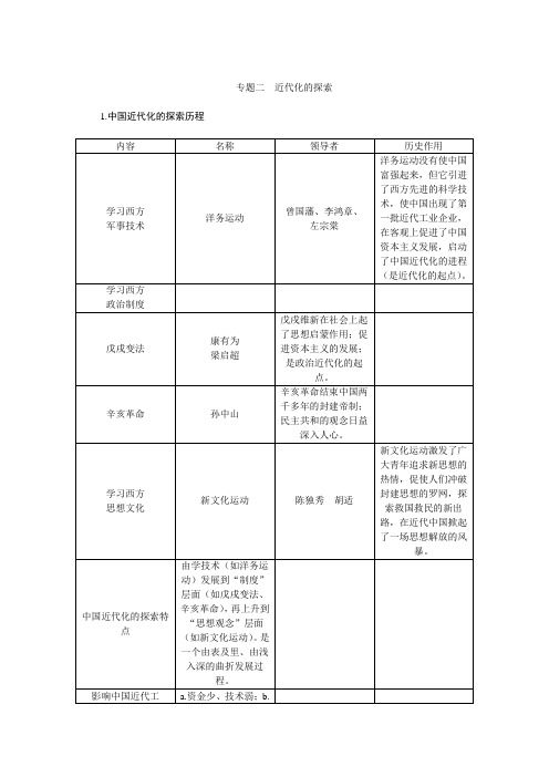 近代化的探索