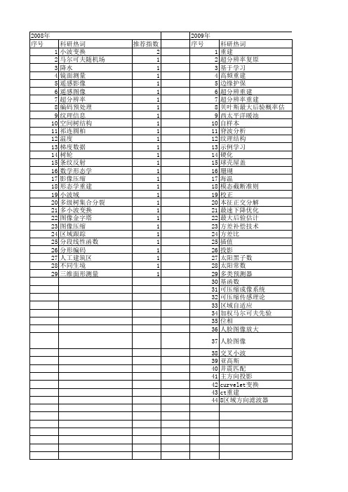 【国家自然科学基金】_高频重建_基金支持热词逐年推荐_【万方软件创新助手】_20140802