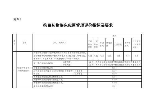 抗菌药物临床应用管理评价指标及要求