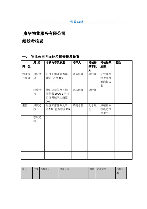 物业管理绩效考核表