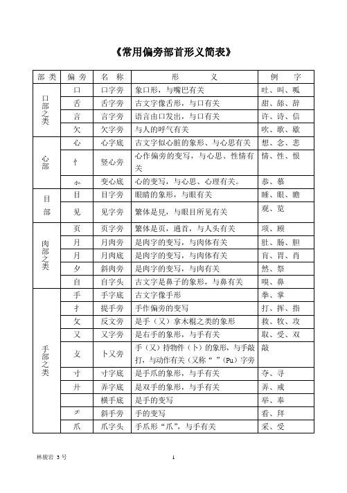 常用偏旁部首形义简表