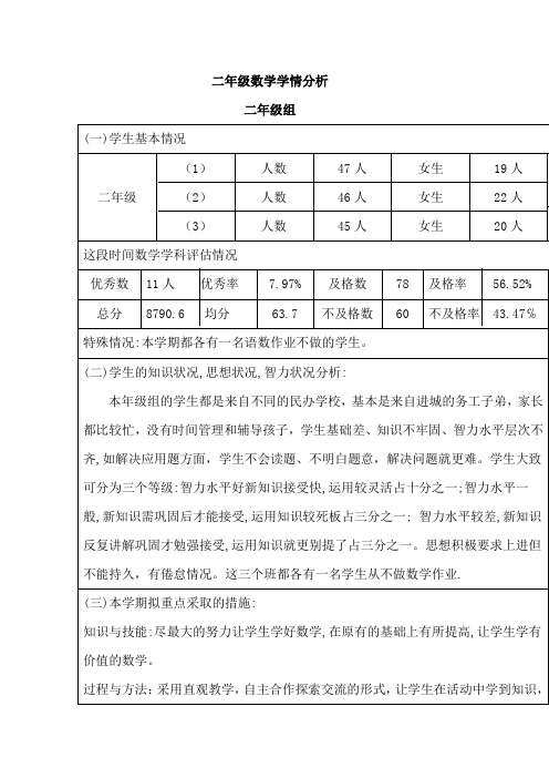 二年级数学学情分析 (1)