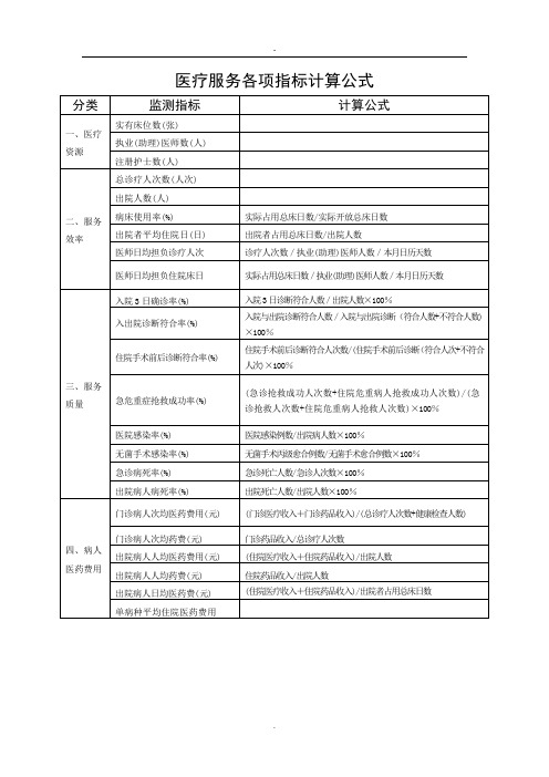 医疗服务各项指标计算公式