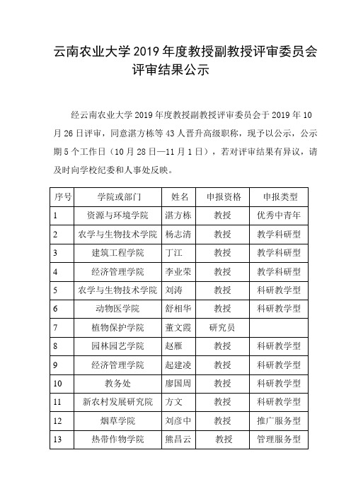 云南农业大学2019年度教授副教授评审委员会评审结果公示