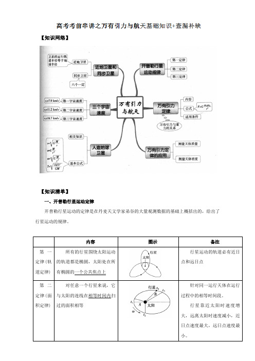 2018届全国卷高考物理考前复习大串讲基础知识及查漏补缺复习资料专题05 万有引力与航天基础知识含解析