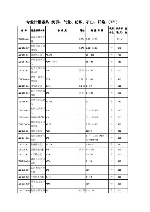 专业计量器具 (海洋、气象、纺织、矿山、纤维)(ZY)