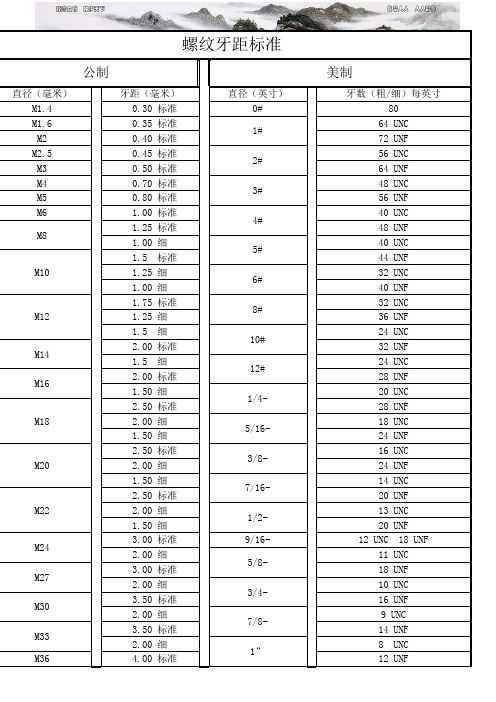 螺纹牙距标准