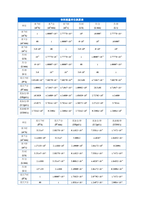 体积质量流量单位换算表