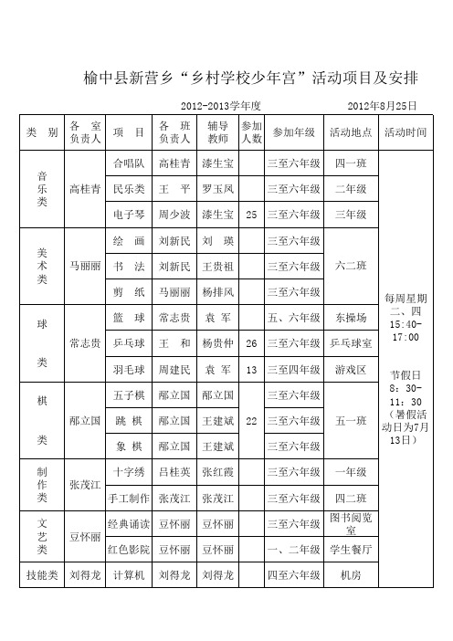 少年宫安排及课程