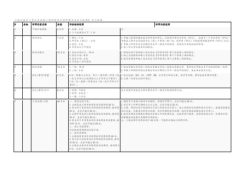 高级工程师评分细则