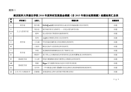 结题结果汇总表-南京医科大学