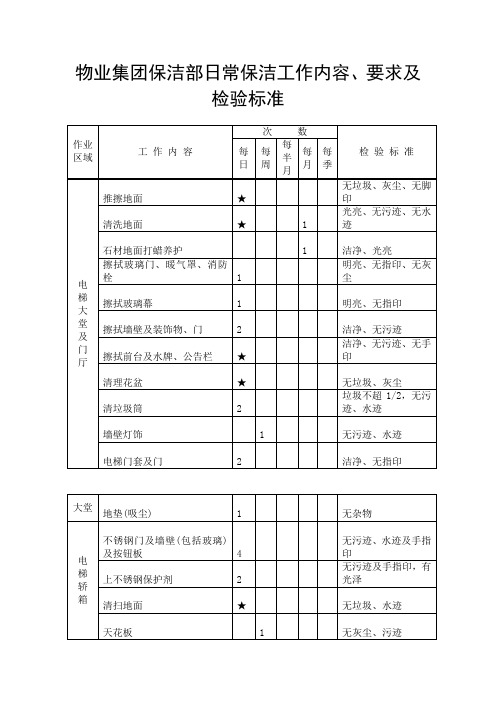 物业集团保洁部日常保洁工作内容要求及检验标准