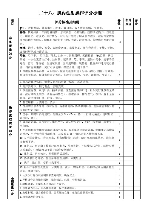 28.肌内注射技术