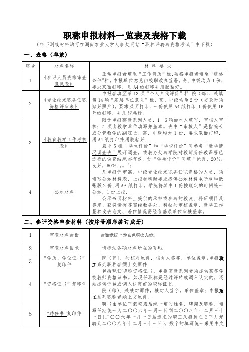 职称申报材料一览表及表格下载