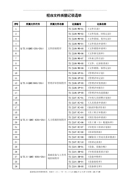 质量体系全套程序文件质量记录清单