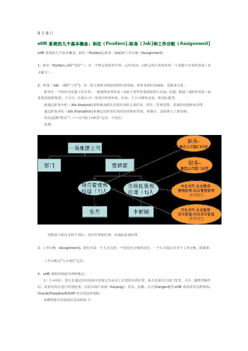 转载职位、职务之关系