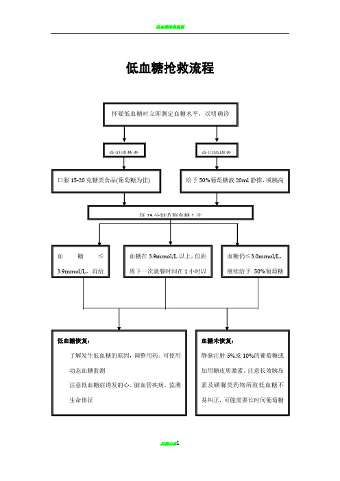 低血糖抢救流程03262