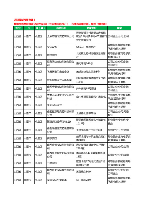 2020新版山西省安防工商企业公司商家名录名单黄页联系方式大全279家