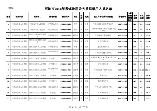 2016河池公务员拟录用名单
