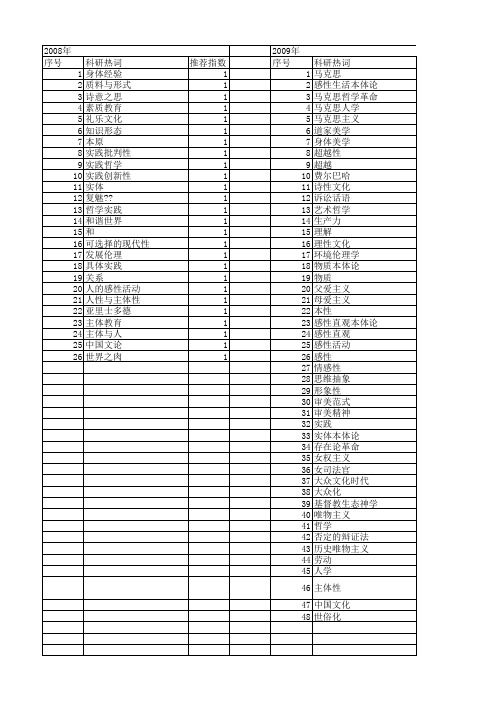 【国家社会科学基金】_感性哲学_基金支持热词逐年推荐_【万方软件创新助手】_20140809