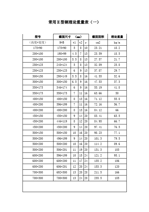 型材理论重量表