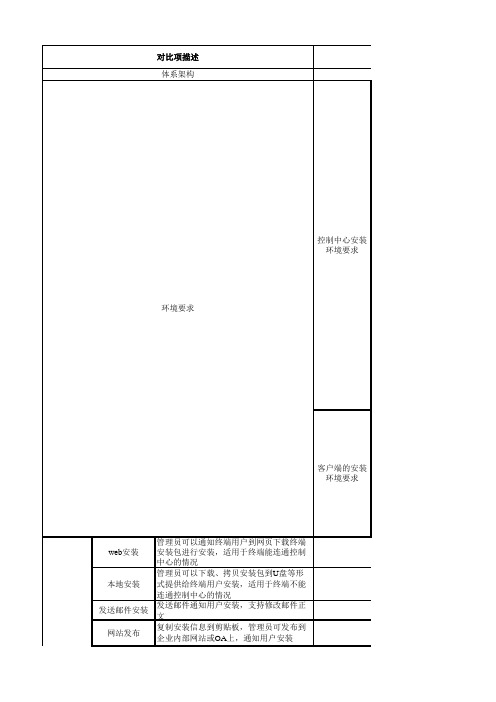 天擎和瑞星卡巴斯基、赛门铁克、金山产品对比