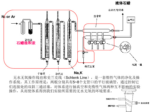 双排管使用