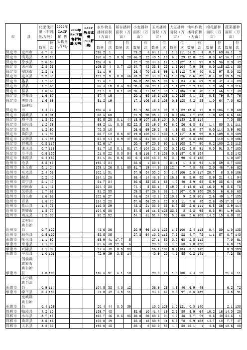 河北省各县主要作物耕播表