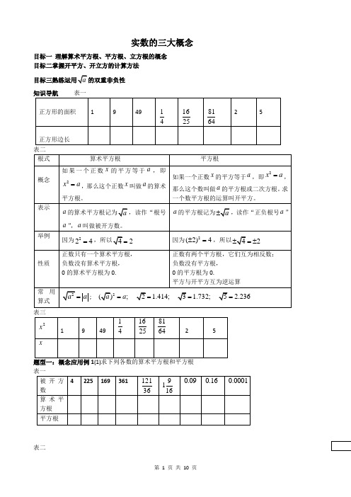 实数三大概念(平方根,立方根,算术平方根)