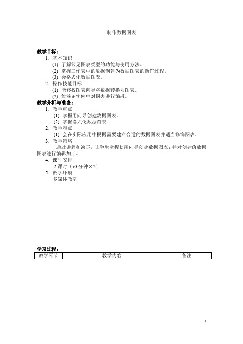 制作数据图表