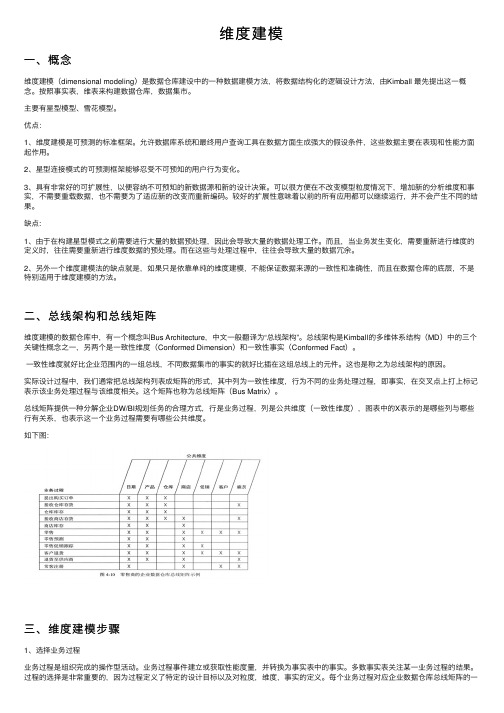 维度建模——精选推荐