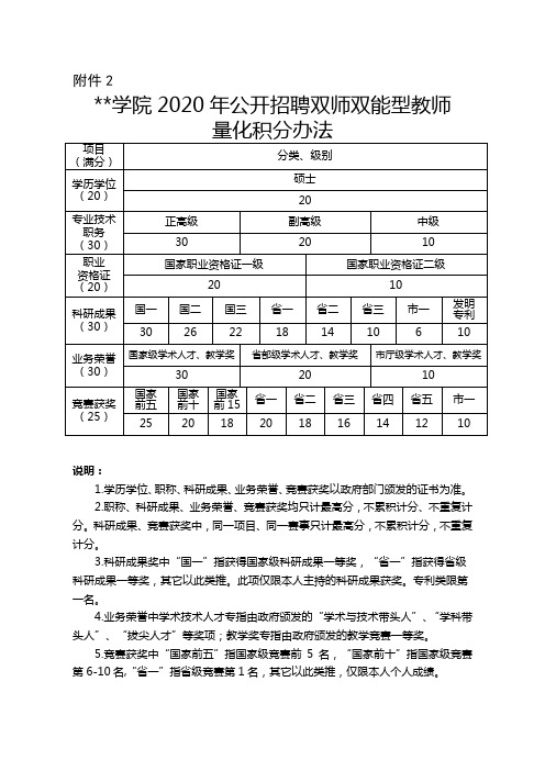 学院2020年公开招聘双师双能型教师量化积分办法【模板】