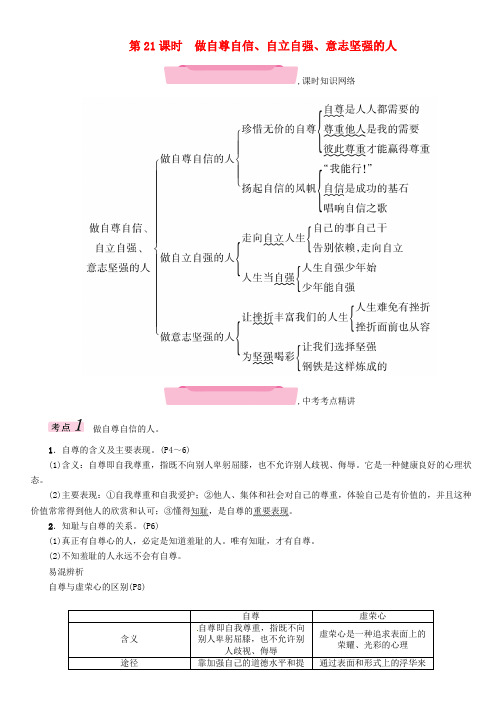 青海省2018年中考政治总复习第1编教材知识梳理第21课时做自尊自信自立自强意志坚强的人