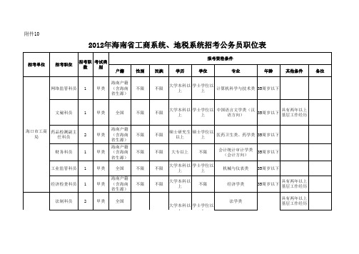 2012年海南省工商系统、地税系统招考公务员职位表