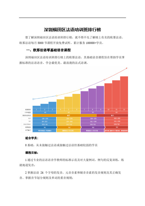 深圳福田区法语培训班排行榜