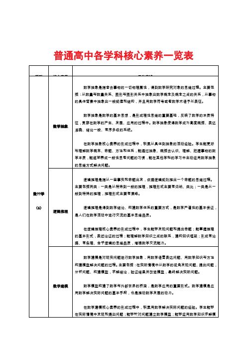 普通高中各学科核心素养一览表