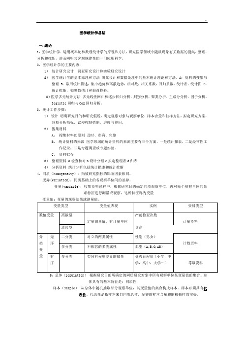 医学统计学情况总结分析