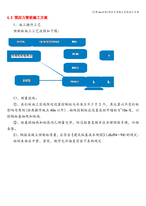 (完整word版)预应力混凝土管桩施工方案