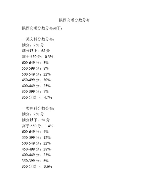 陕西高考分数分布