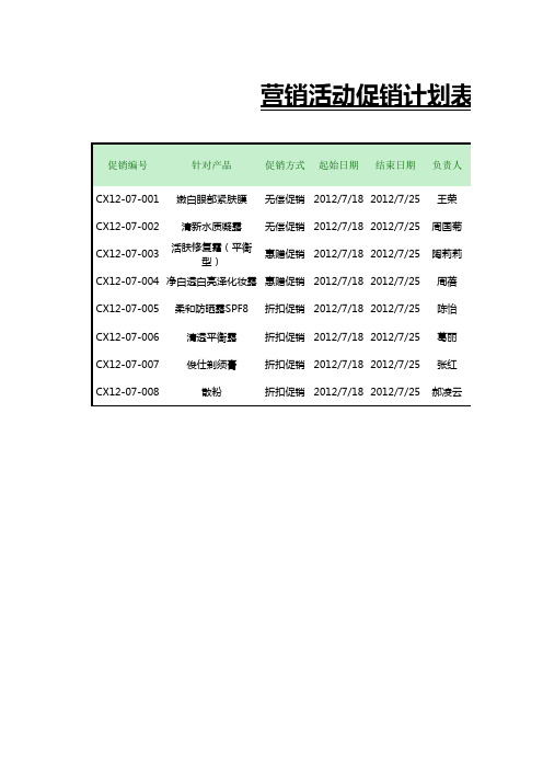 【精品】财务管理EXCEL模板：营销活动促销计划表