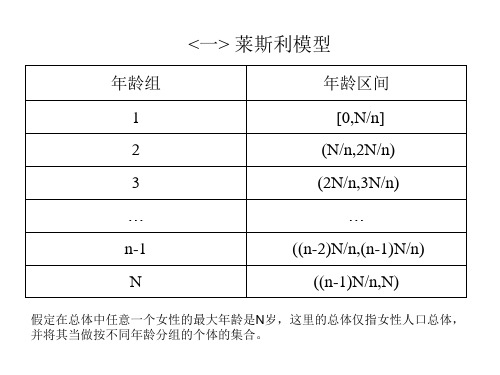 莱斯利模型