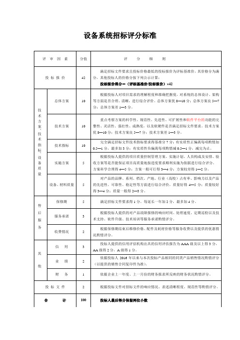 设备系统招标评分标准