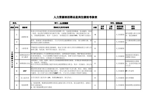 人力资源部招聘总监岗位绩效考核表