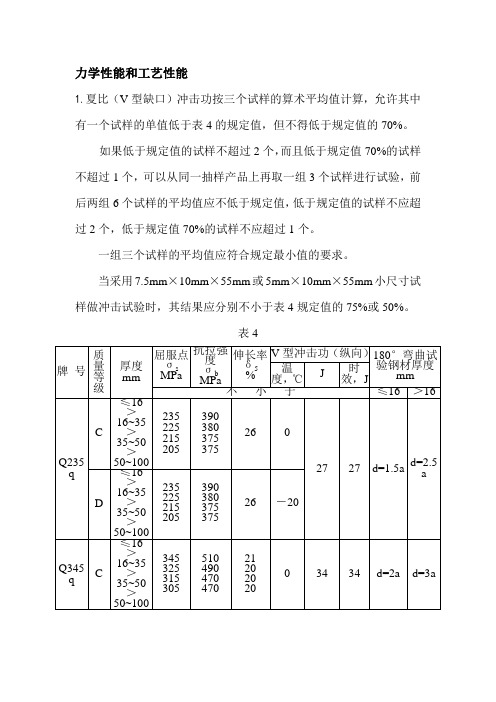 力学性能取样