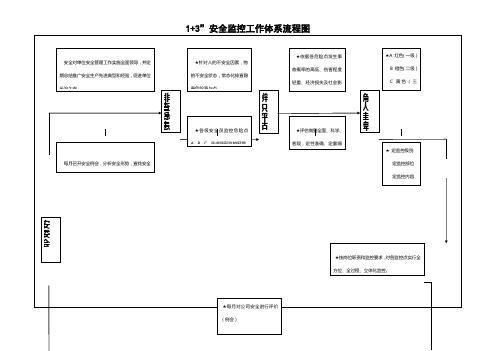 监控体系流程图