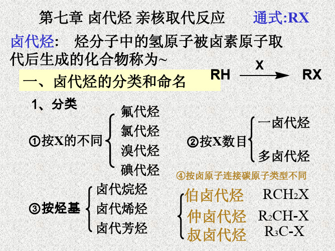 卤代烃亲核取代反应