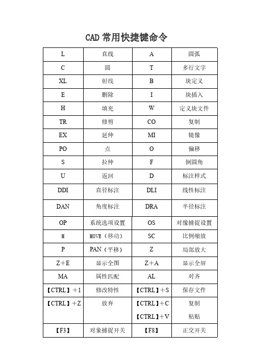 CAD常用快捷键命令大全