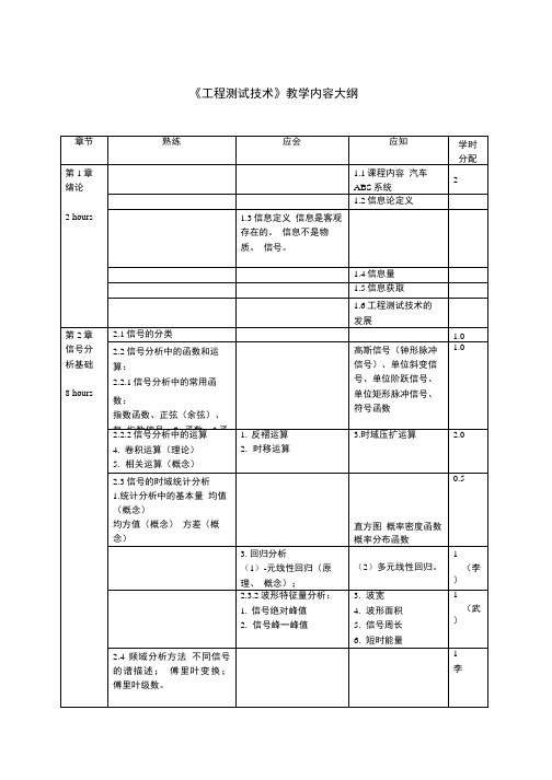 《工程测试技术》教学大纲.doc