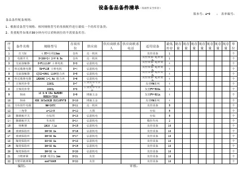 设备备品备件清单(易损件安全库存)(精工)