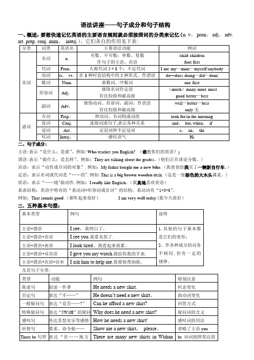 初中英语语法——句子成分分析无答案